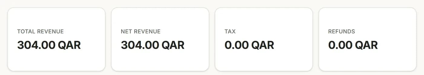 Sales totals in QAR.